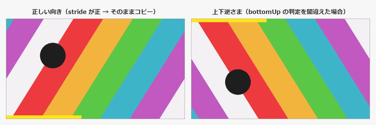 動画の向きの比較。左は正しい向きで進捗バーが画面下にあり、右はbottomUpの判定を誤って上下逆さまになり進捗バーが画面上に来ている